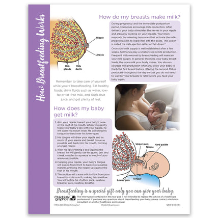How Breastfeeding Works Tear Pad, Childbirth Graphics breastfeeding and lactation education handout, English side, 52513
