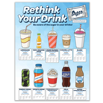 Rethink Your Drink Chart