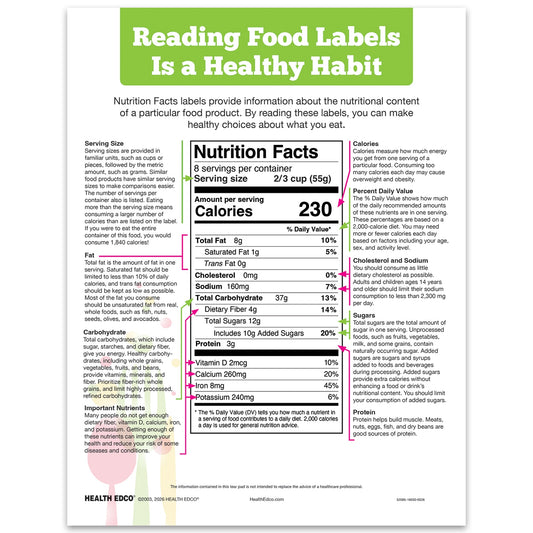 Reading Food Labels Tear Pad for health education to teach how to read the Nutrition Facts Label, English, Health Edco, 52085