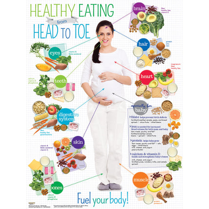 Healthy Eating From Head to Toe For Expecting Moms Poster