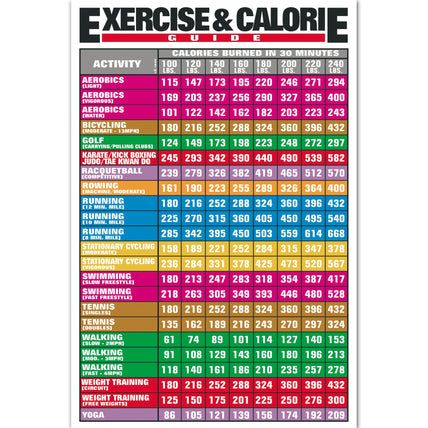 Exercise and Calorie Guide Chart, health education physical activity chart, Health Edco, 70304