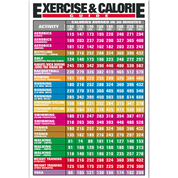 Exercise and Calorie Guide Chart, health education physical activity chart, Health Edco, 70304