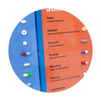 Drug Identification Guide, health education display, realistic facsimiles of prescription stimulant drugs, Health Edco, 79216
