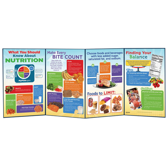 What You Should Know About Nutrition health education folding display from Health Edco with MyPlate and food groups, 79326