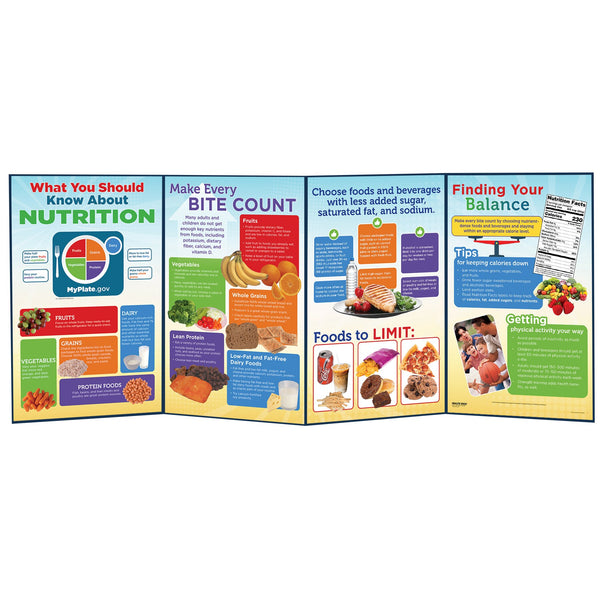 What You Should Know About Nutrition health education folding display from Health Edco with MyPlate and food groups, 79326