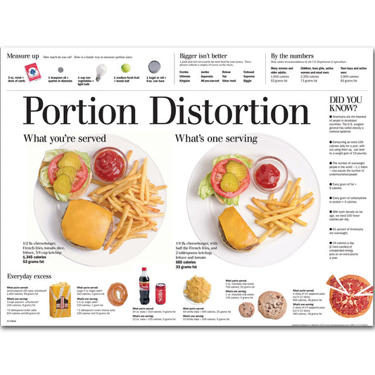 Portion Distortion Poster English