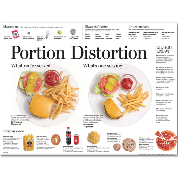 Portion Distortion Poster English