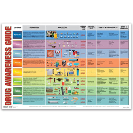 Drug Awareness Guide Chart for health education by Health Edco, comprehensive list of drug categories and abused drugs, 90671