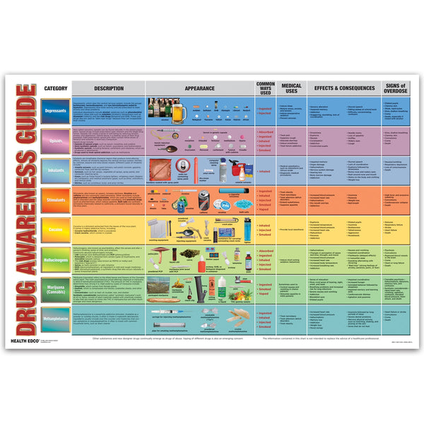 Drug Awareness Guide Chart for health education by Health Edco, comprehensive list of drug categories and abused drugs, 90671